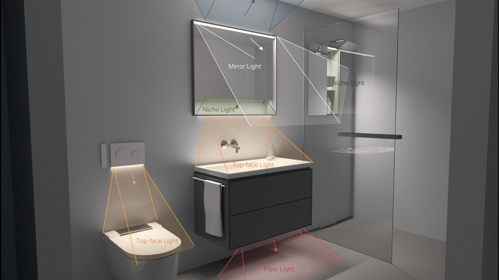 Graphic shows the different illuminated zones in the bathroom at the toilet, washbasin, and shower (© Tribcraft) Graphic shows the different illuminated zones in the bathroom at the toilet, washbasin, and shower (© Tribcraft)