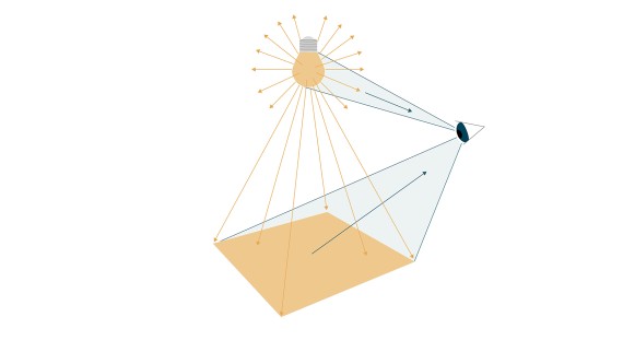 Illustration shows how light is reflected from surfaces and perceived by the human eye (© Tribecraft). The light of the light bulb radiates in all directions; how bright it is is expressed in lumen. When the light hits a surface, it is referred to as illuminance, which is measured in lux. The human eye perceives the color of light - whether it is more yellowish or bluish. This color temperature is indicated in Kelvin. Illustration shows how light is reflected from surfaces and perceived by the human eye (© Tribecraft). The light of the light bulb radiates in all directions; how bright it is is expressed in lumen. When the light hits a surface, it is referred to as illuminance, which is measured in lux. The human eye perceives the color of light - whether it is more yellowish or bluish. This color temperature is indicated in Kelvin.