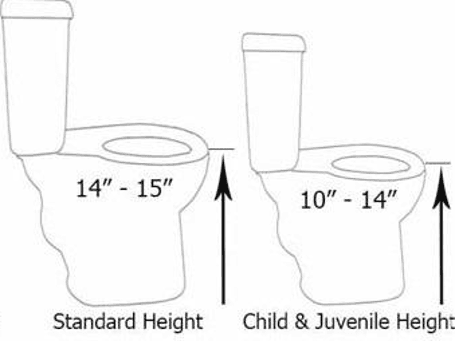 Standard and Child Toilet Height Guide Standard and Child Toilet Height Guide